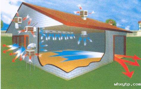 环保空调降温原理