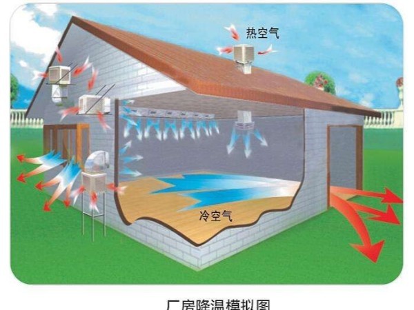 hth体育优惠活动环保空调使用起来怎么样？