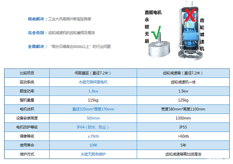 工业大风扇品牌排行榜