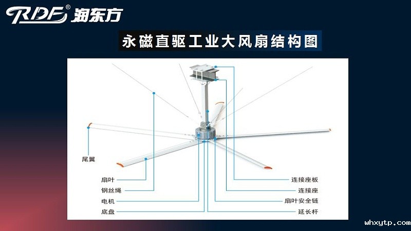 hth体育优惠活动工业大风扇结构图 hth体育优惠活动工业大风扇结构图