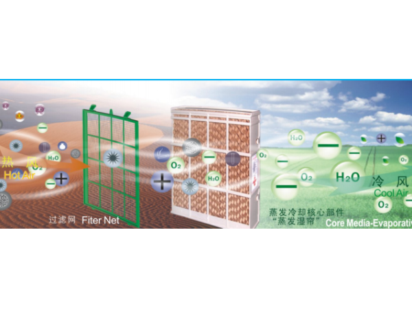 华体会体育手机通风降温环保空调